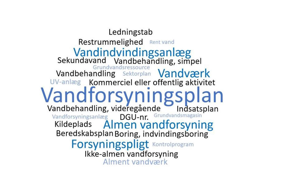 Mange ord sat oven i hinanden - vandforsyningsplan