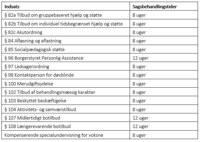 Hvordan Behandles En Henvendelse | Ikast-Brande Kommune