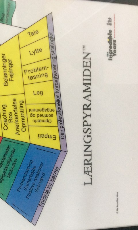 Læringspyramiden Læringspyramiden